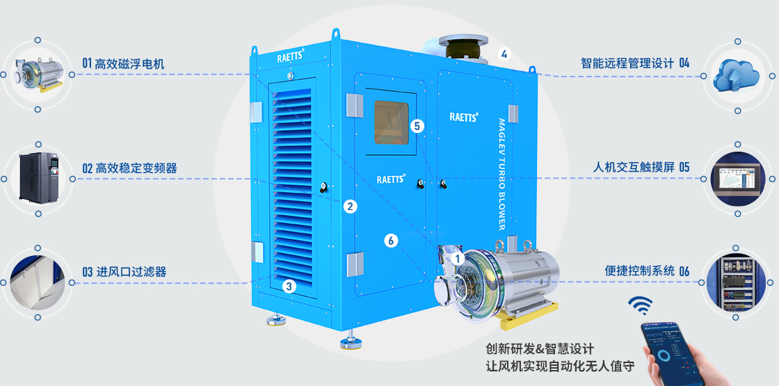 1667959973649004.jpg 磁懸浮鼓風機.jpg