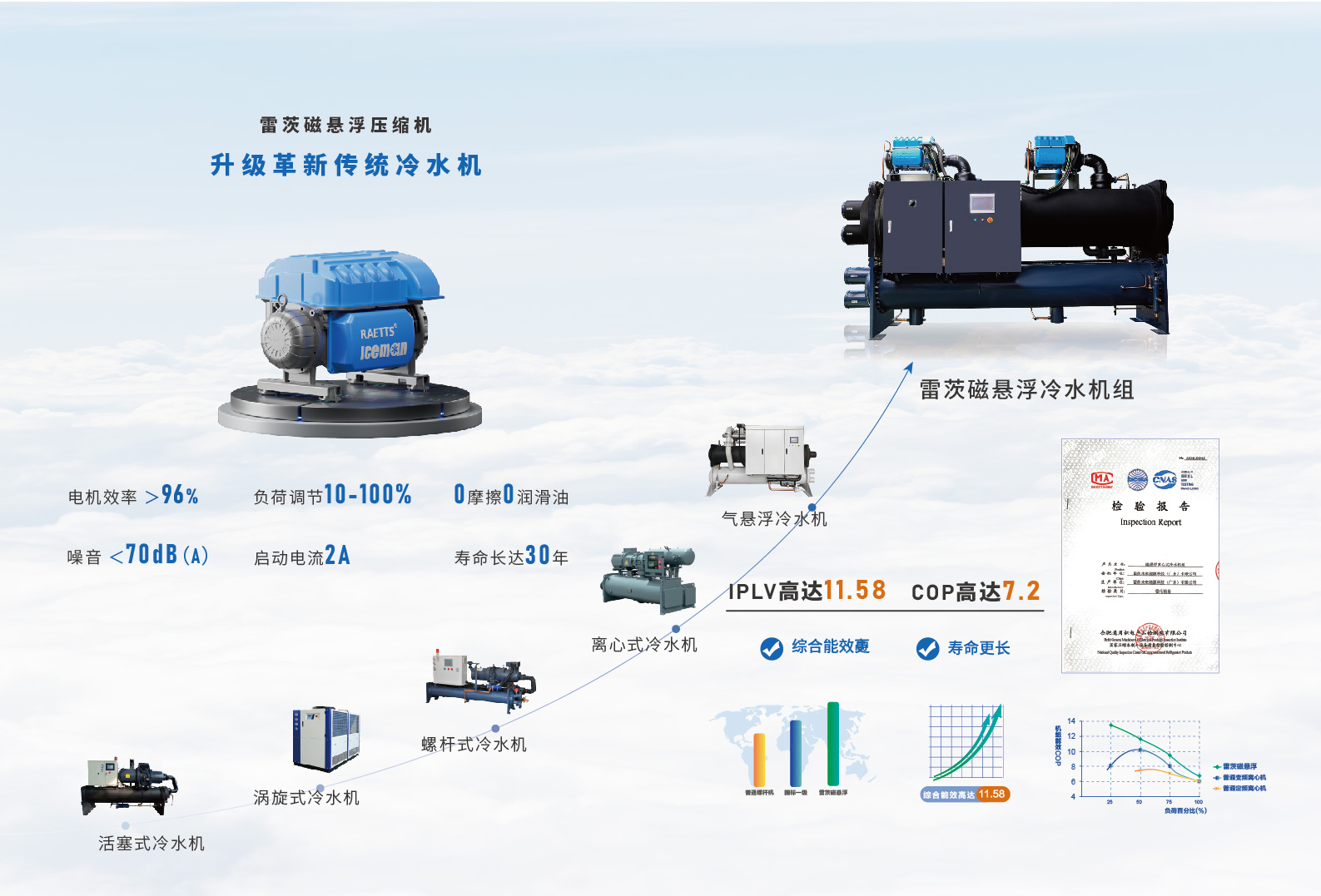 1742539415992110.jpg 磁懸浮冷水機.jpg