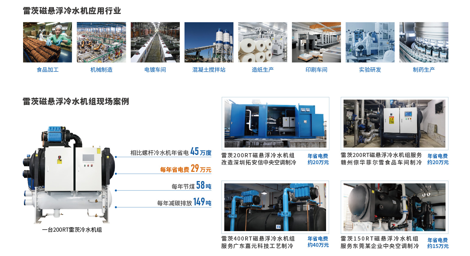 1742864839658737.jpg 磁懸浮冰水機.jpg