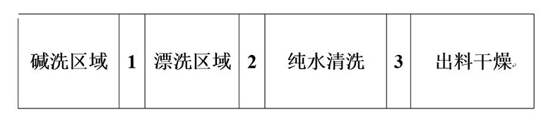 使用NG娛樂(lè)超級(jí)風(fēng)機(jī)取代堿洗區(qū)域風(fēng)機(jī)和后干燥區(qū)域風(fēng)機(jī) 使用NG娛樂(lè)超級(jí)風(fēng)機(jī)取代堿洗區(qū)域風(fēng)機(jī)和后干燥區(qū)域風(fēng)機(jī)
