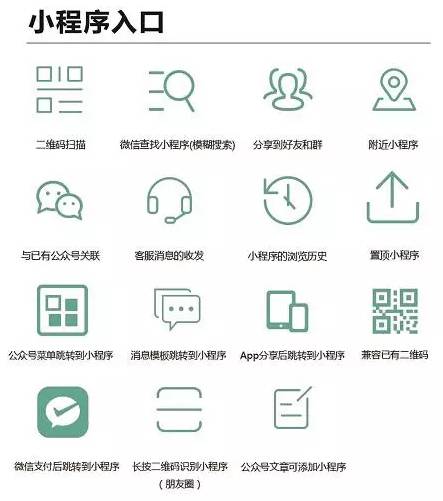 拼車回家過年 專業量身定制你的小程序